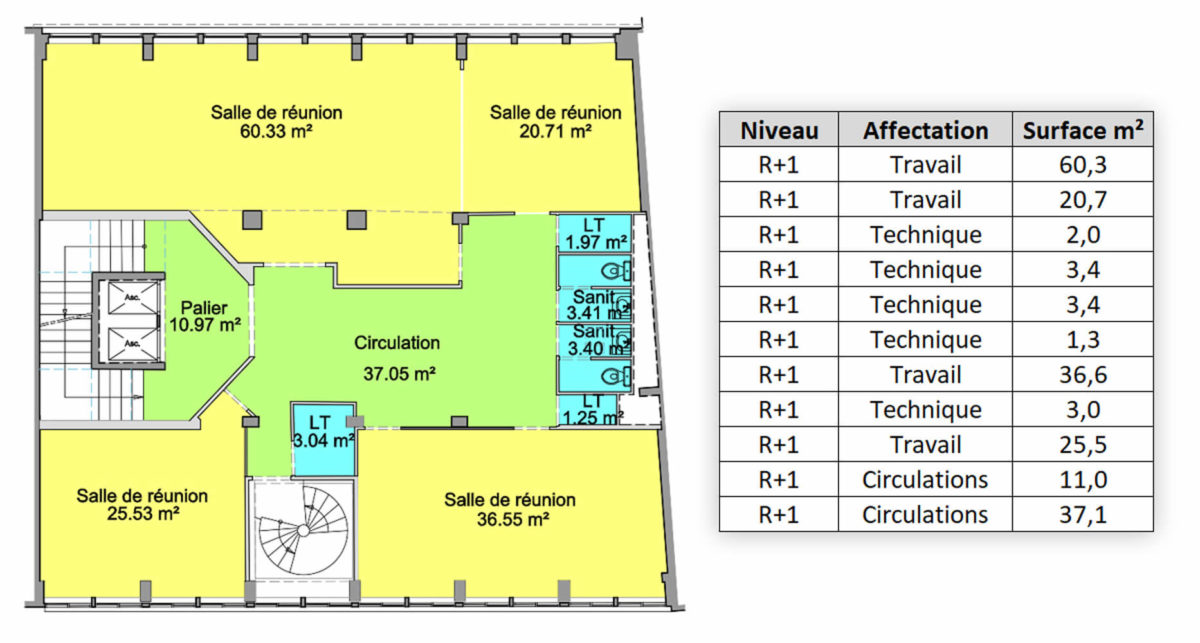 Tableau de surfaces par nature d’affectation